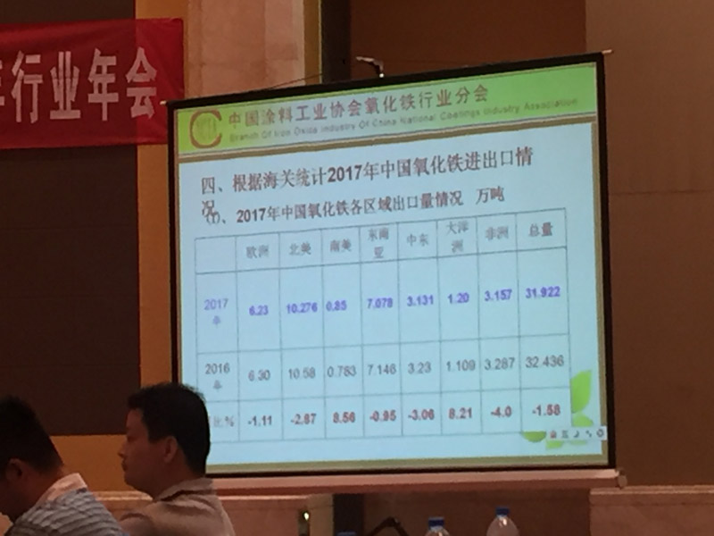 范群干燥公司參加“中國(guó)涂料工業(yè)協(xié)會(huì)氧化鐵行業(yè)分會(huì) 2018年